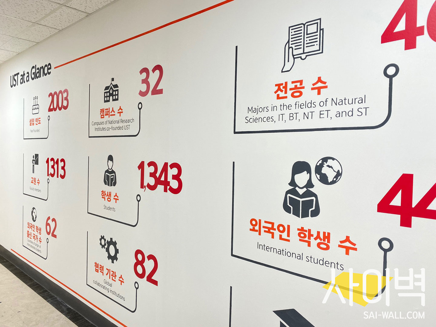 ust 지도 벽화 벽화 시공 사진 5